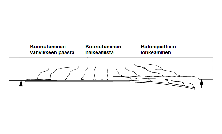 Tartunnan murtotavat pintaan liimatulla vahvennuksella