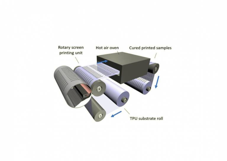 Graphical illustration of the R2R printing process