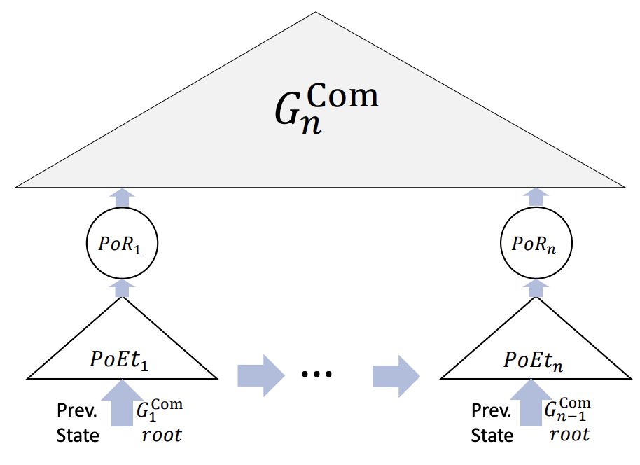 Structure of stoRNA