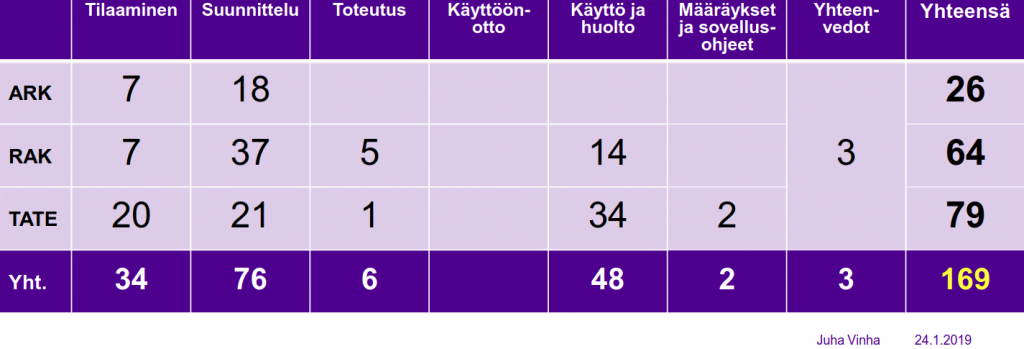 COMBI-hankkeen lopulliset julkaisumäärät, tilanne 24.1.2019