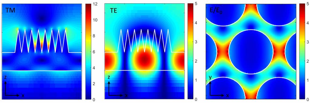 Optical modeling of nanophotonic structures