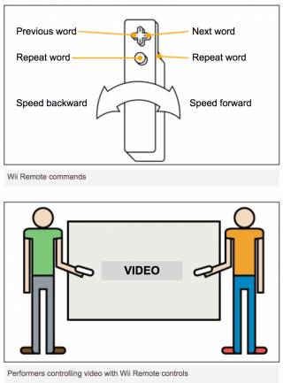 Wii