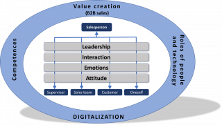 SRP Framework