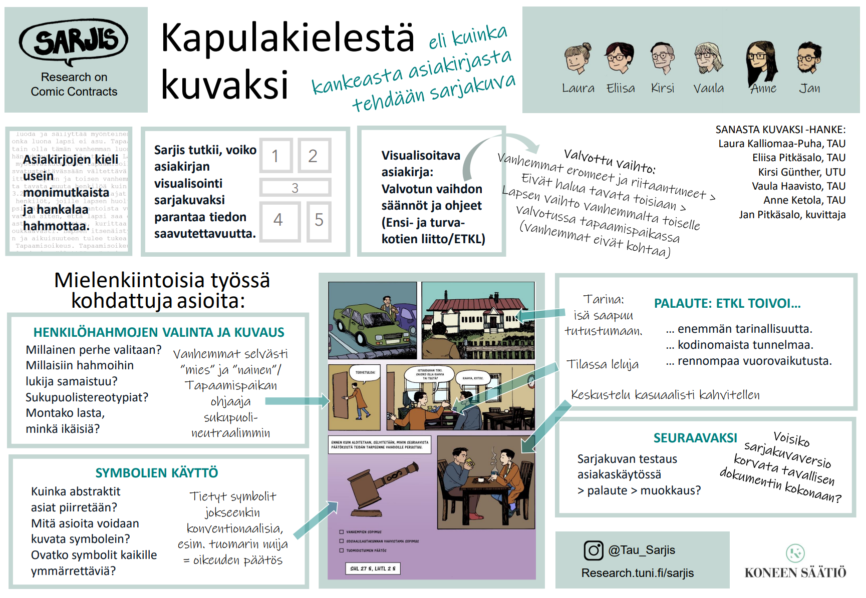 Sarjiksen Kapulakielestä kuvaksi -posteri