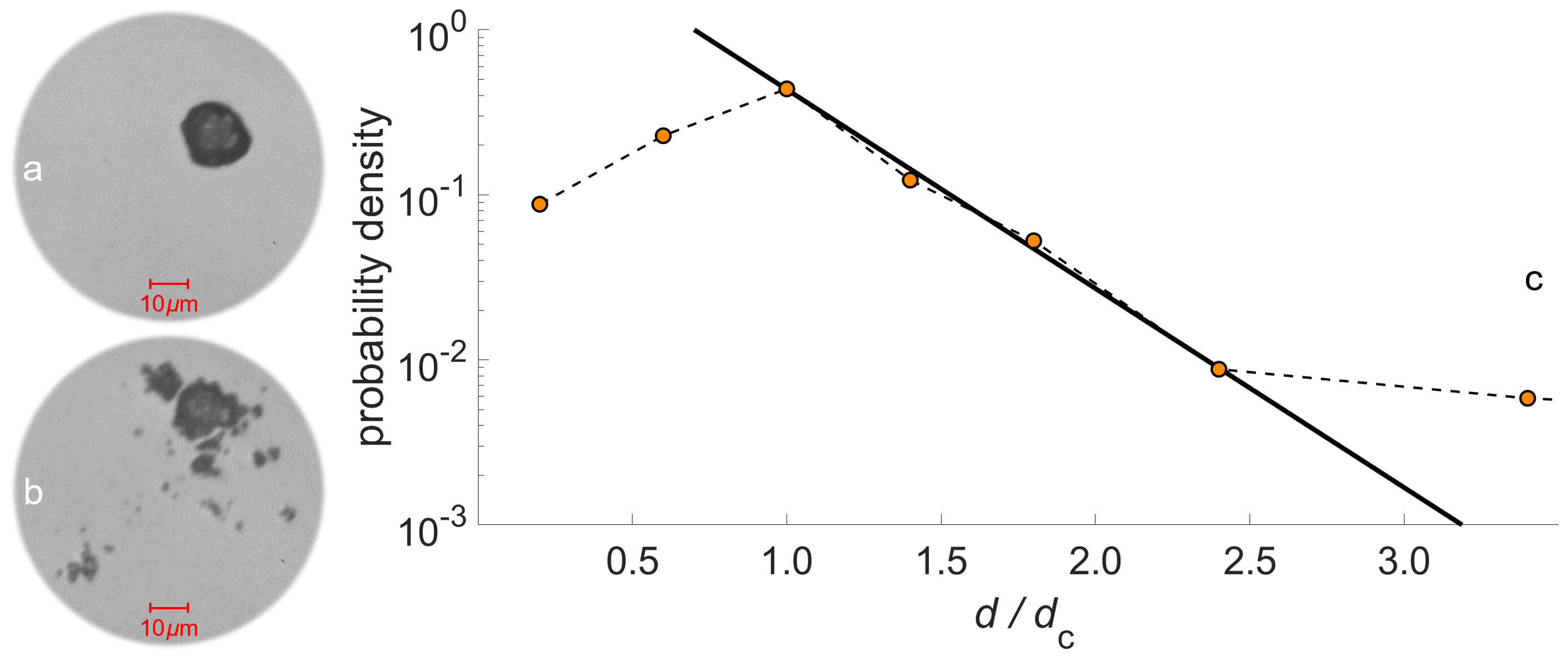 Fragment size distribution of an antibubble.
