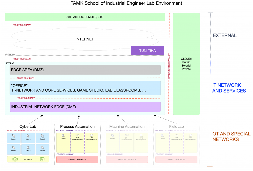 tt-labs