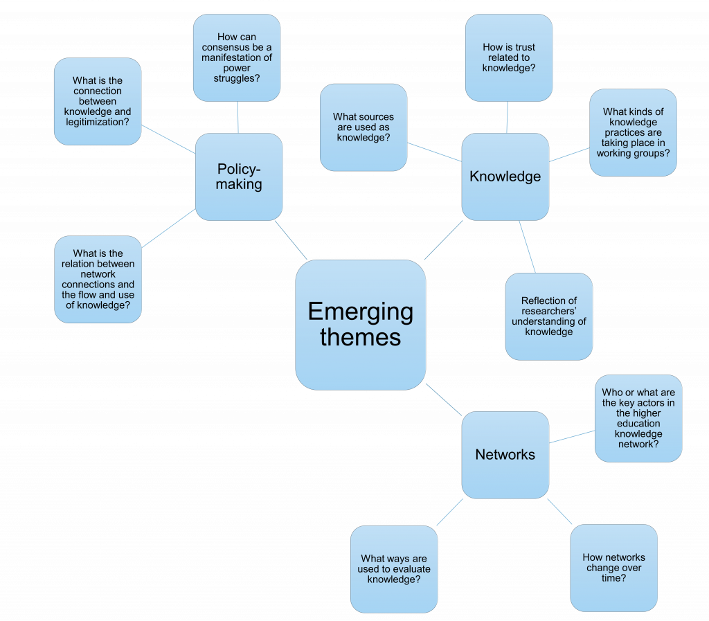 Emerging-themes