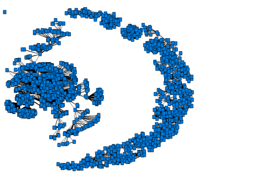 Figure from early network analysis
