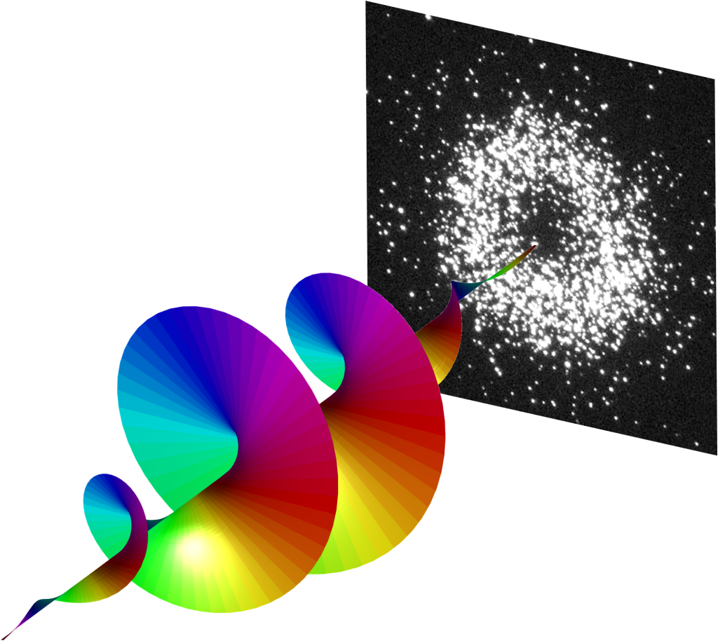 sketch of single photon with a twisted phase front
