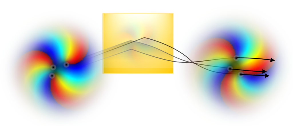 skecth of topological abberations