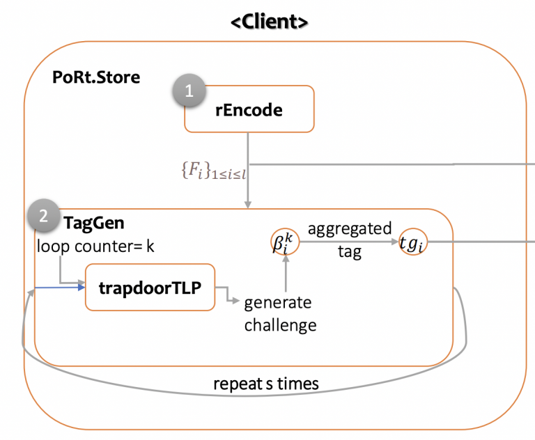 PoRt: Non-Interactive Continuous Availability Proof of Replicated Storage