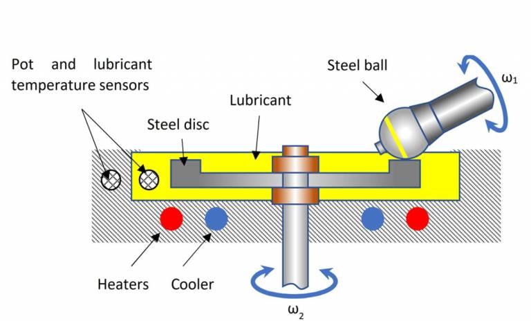 Schematic of MTM machine