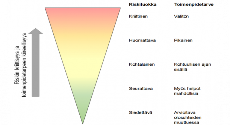 Kuvituskuva