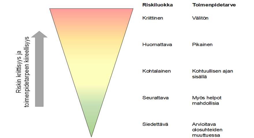 Kuvituskuva