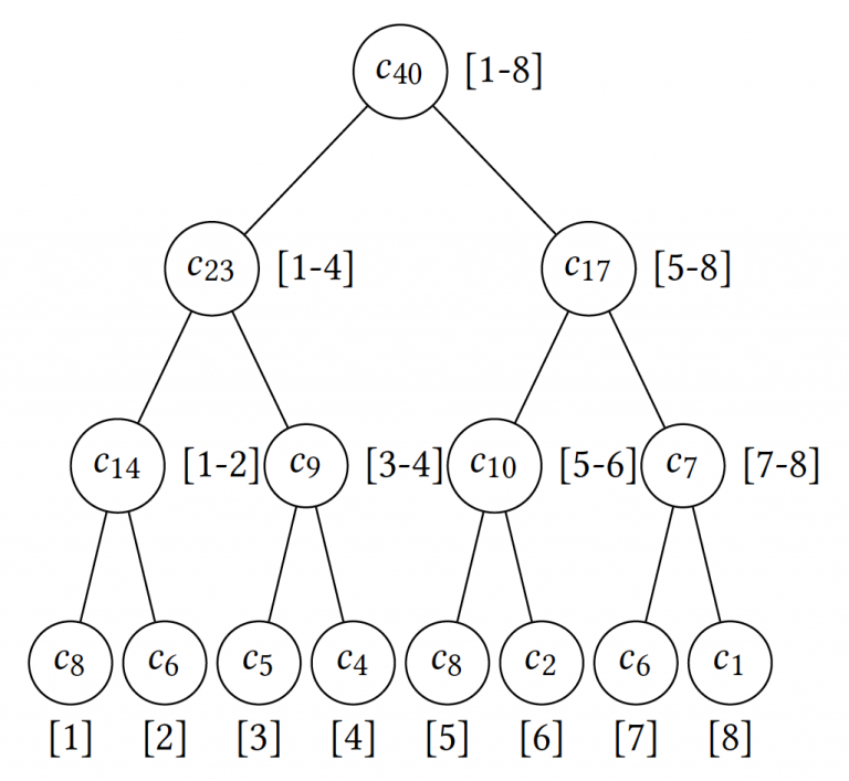 Private Lives Matter: A Differential Private Functional Encryption Scheme