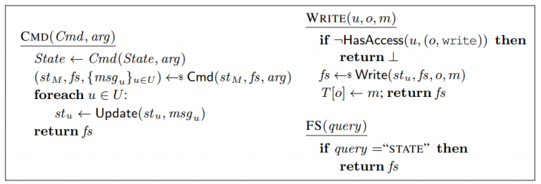 ProvSec'22: Cryptographic Role-Based Access Control, Reconsidered