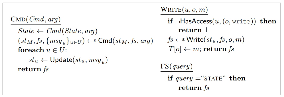ProvSec'22: Cryptographic Role-Based Access Control, Reconsidered