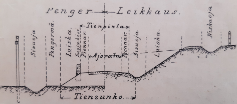 Tien poikkileikkaus A. Lönnrothin Tiekäsikirjasta vuodelta 1927
