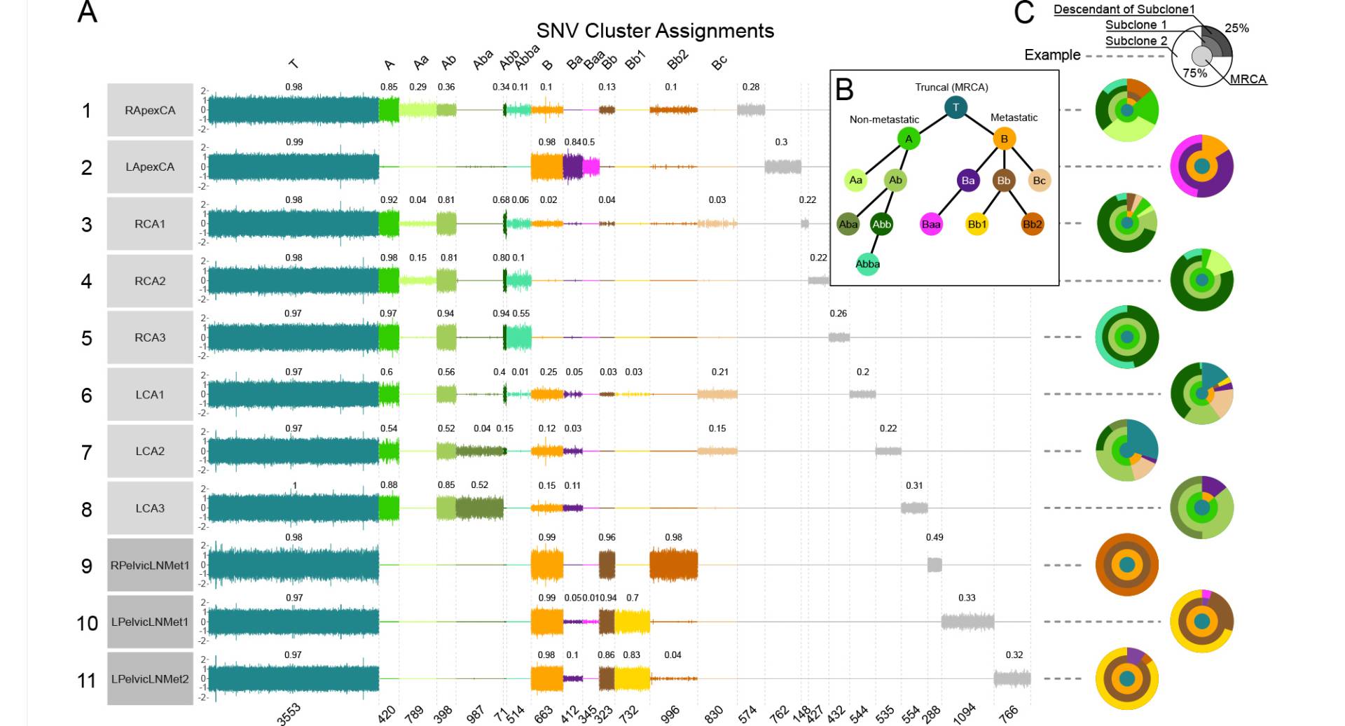 fig2023
