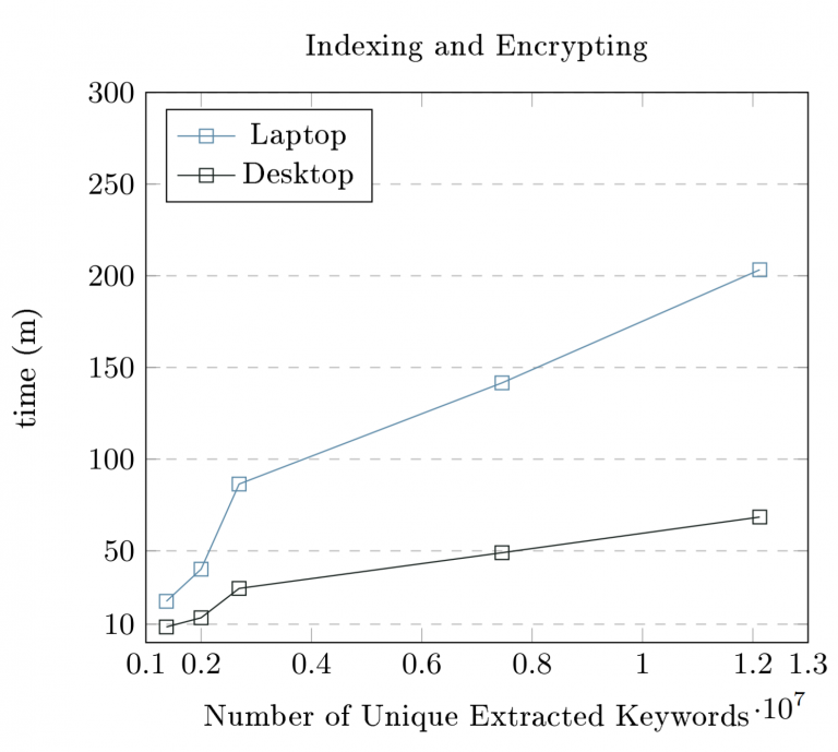 Nowhere to Leak: Forward and Backward Private Symmetric Searchable Encryption in the Multi-Client Setting