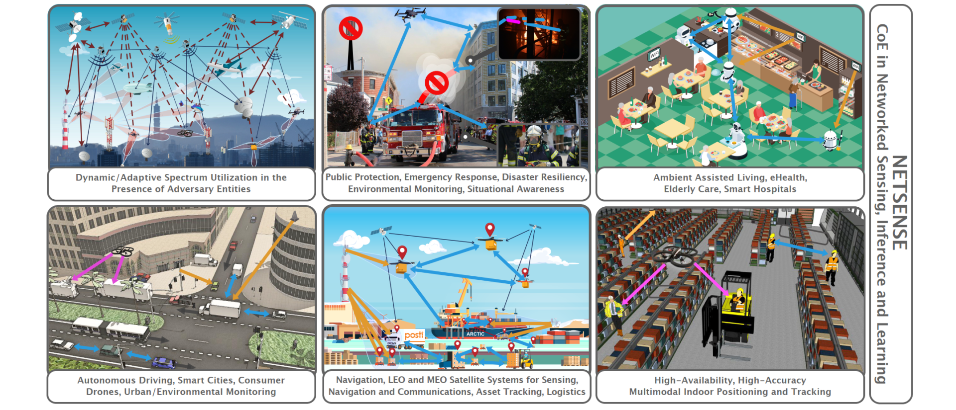 Different areas of CoE.