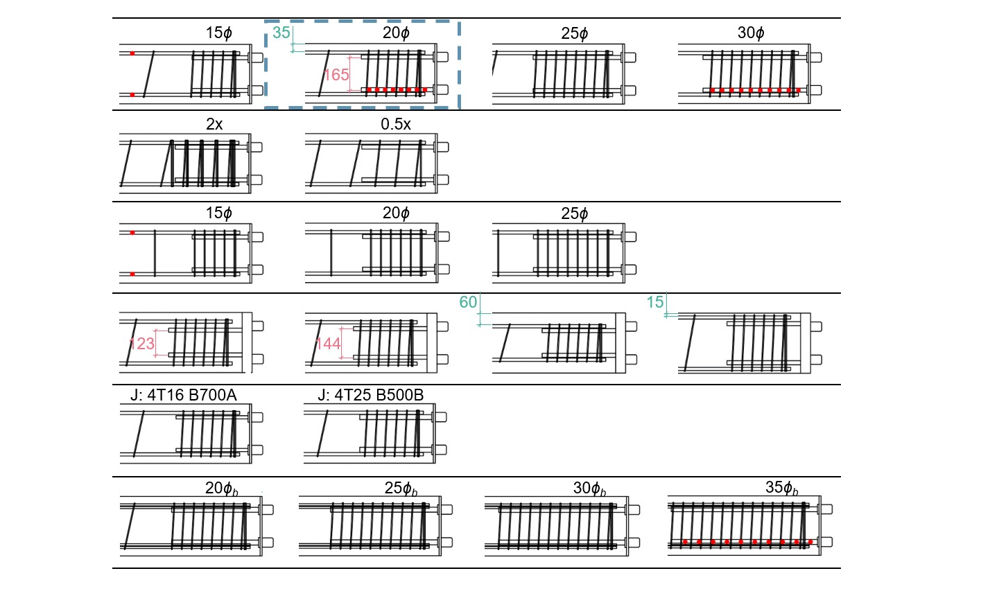 Test specimen variations