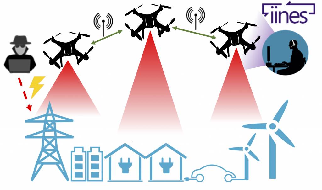 IINES - Intelligent Networked Systems