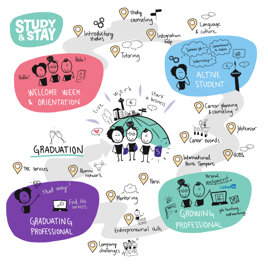 3rd Webinar for Chinese students: How to prepare for a future career ...
