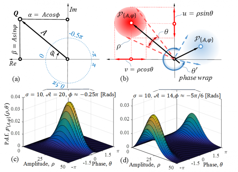 Time-of-Flight Range Measurement in Low-sensing Environment: Noise Analysis and Complex-domain Non-local Denoising