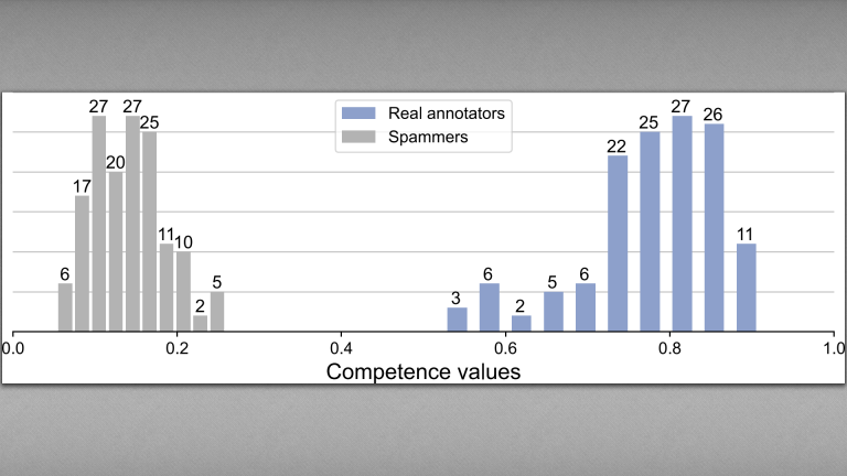 annotator-competence-estimation