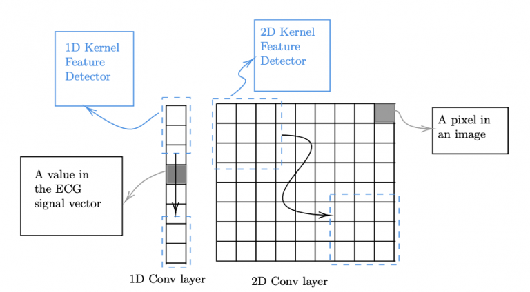 A More Secure Split: Enhancing the Security of Privacy-Preserving Split Learning
