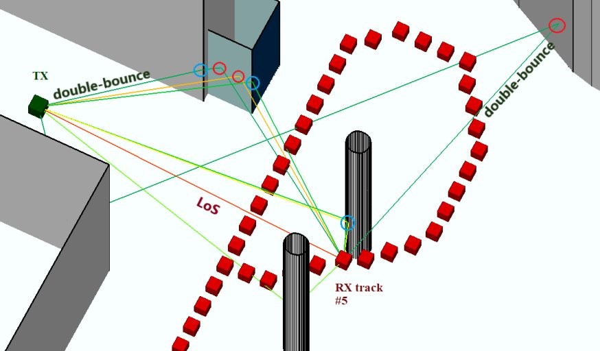 SLAM dataset visualization (measurement location)