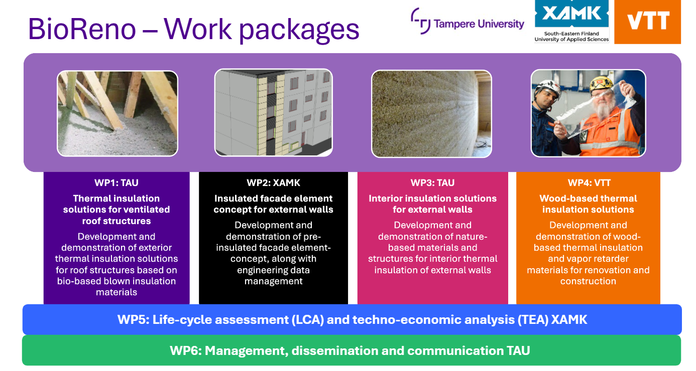 BioReno Work Packages