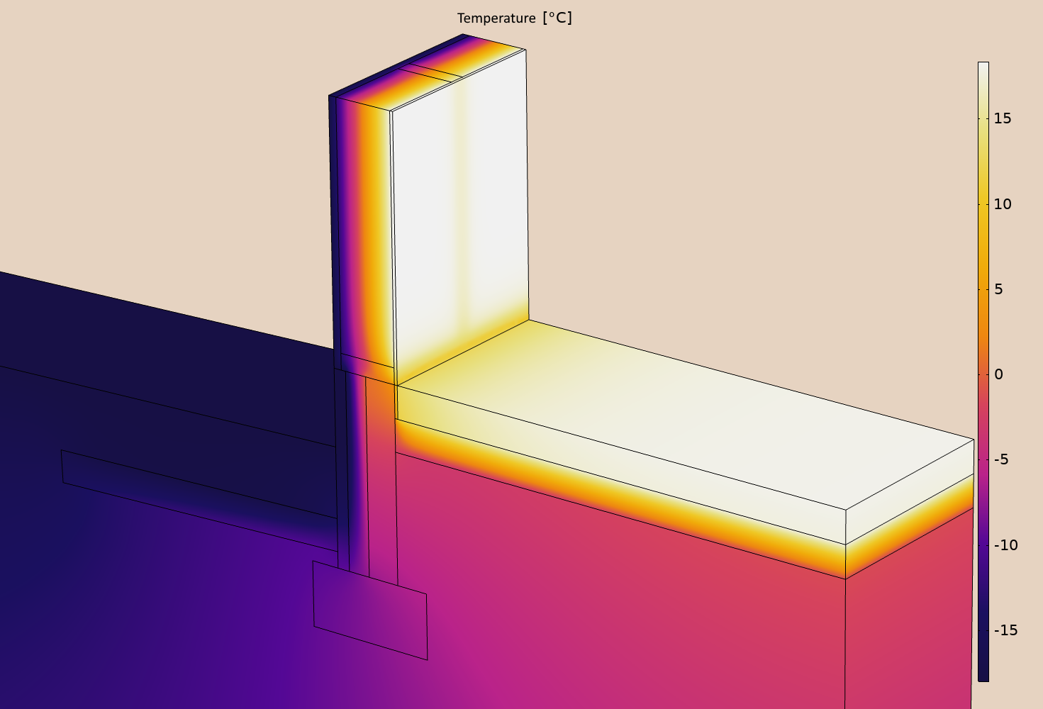 calculation modelling
