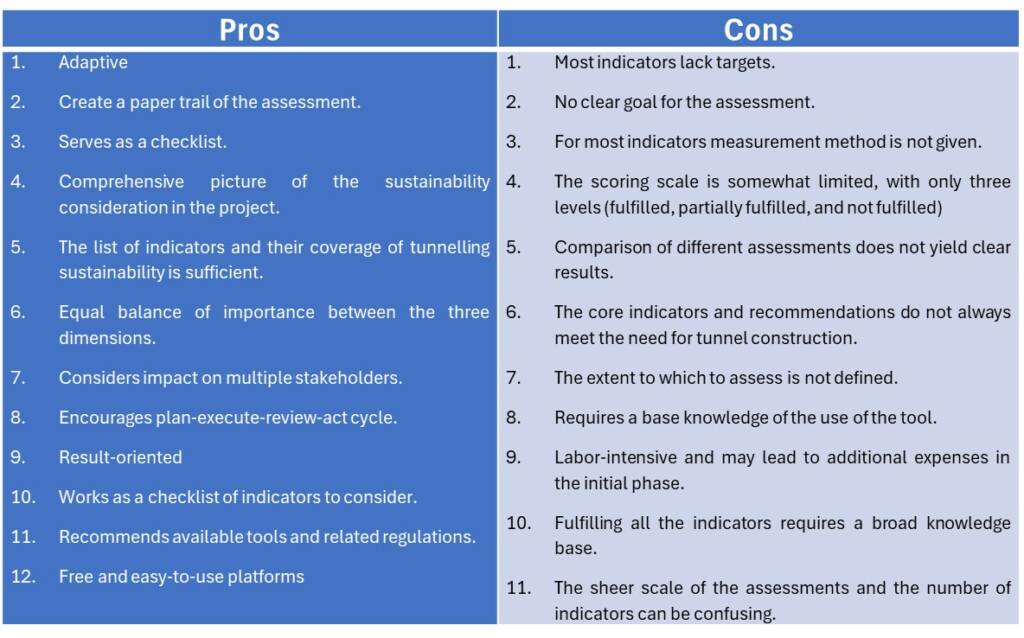 Table of pros and cons od SNBS tool