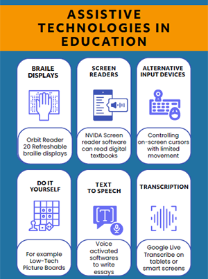 Assistive Technologies in Education