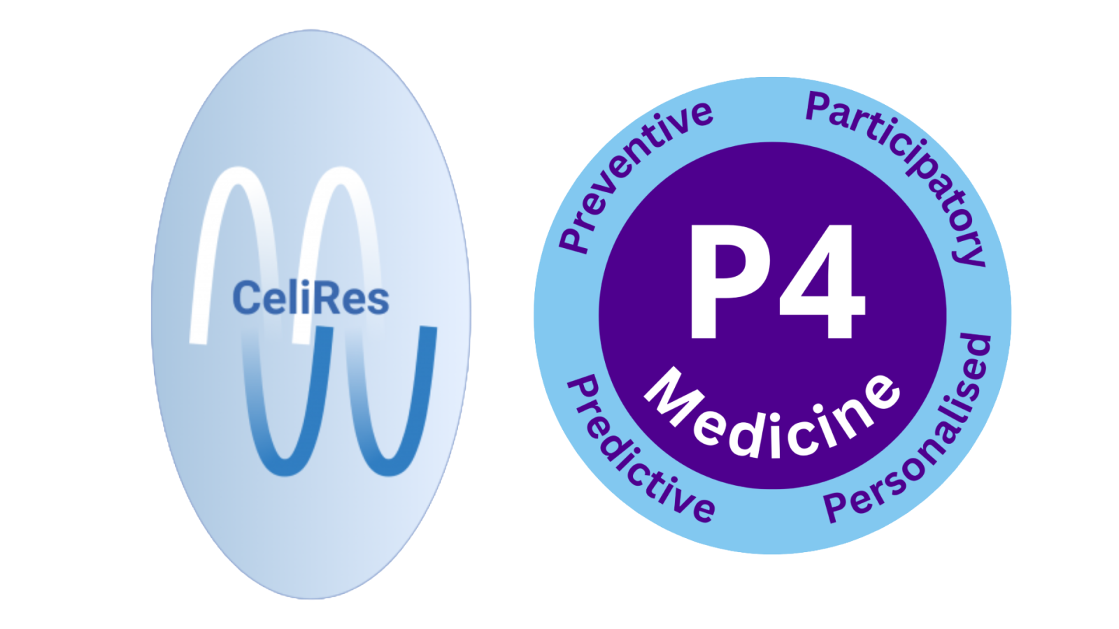 CeliRes main visual and P4 Medicine: Participatory, Personalised, Predictive, Preventive