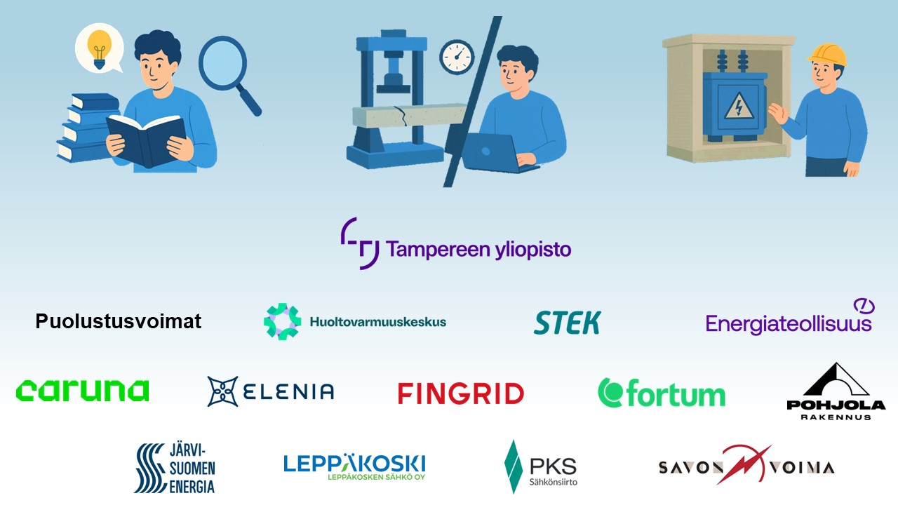 Hankkeen osapuolet: Sähkötekniikan ja energiatehokkuuden edistämiskeskus STEK ry, Energiateollisuus ry / Sähkötutkimuspooli, Huoltovarmuuskeskus, Caruna Oy, Elenia Verkko Oyj, Fingrid Oyj, Fortum Oyj, Järvi-Suomen Energia Oy, Leppäkosken Sähkö Oy, PKS Sähkönsiirto Oy, Pohjola Rakennus Oy Suomi, Savon Voima Verkko Oy, Puolustusvoimat ja Tampereen Korkeakoulusäätiö sr
