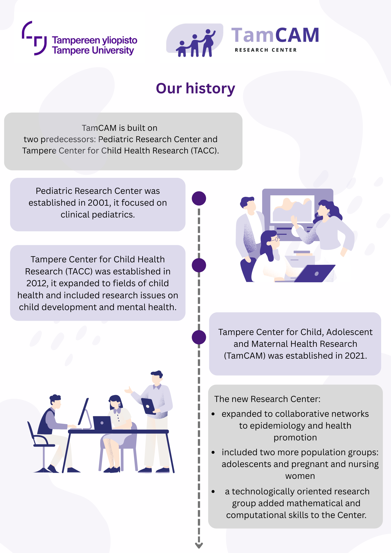 TamCAM's history, infographical. 
