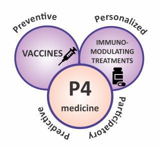 P4 and VACCIM