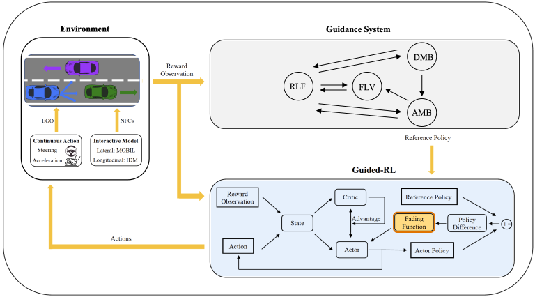 open journal of control systems