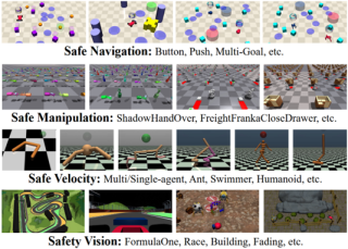 An image showing simulation snapshots of Safe Navigation, Safe Manipulation, Safe Velocity, & Safety Vision.