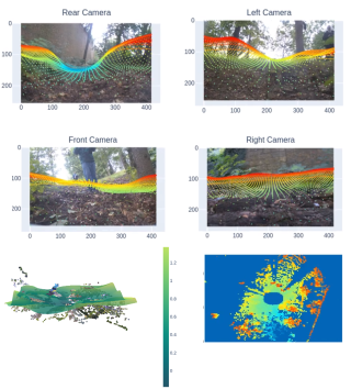 Images from camera with terrain data mapped from Lidar point clouds.