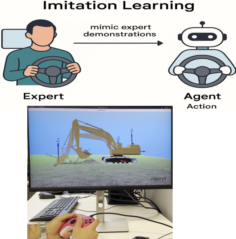 An image depicting Imitation Learning where human expert behaviour is transferred to a robot agent through a simulated environment.