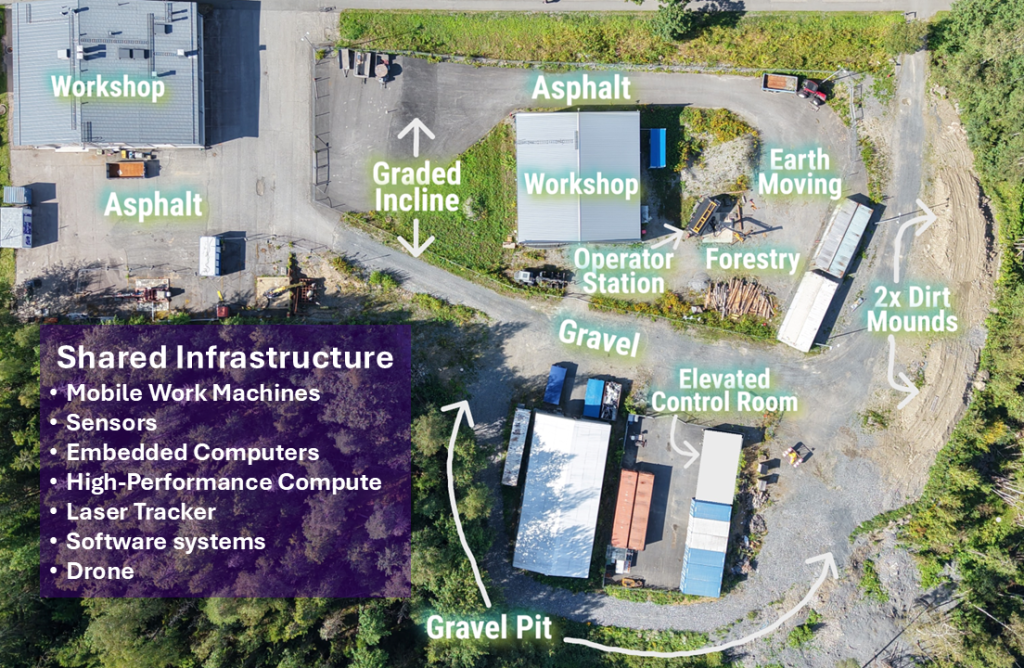 A drone view image of proving grounds with different features labelled with names.