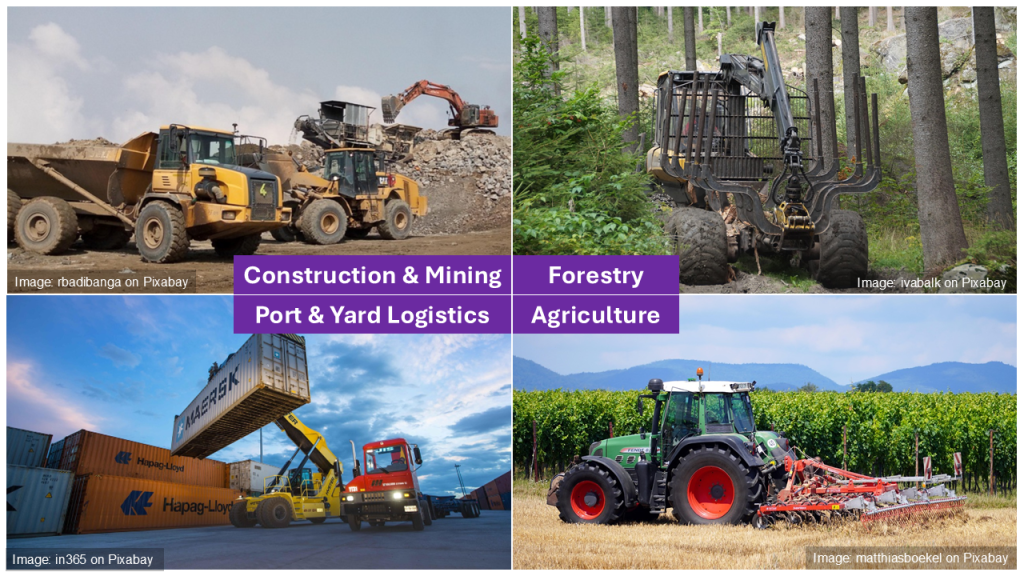 Representative images of mobile machines in mining, forestry, agriculture, and yard/port logistics applications.