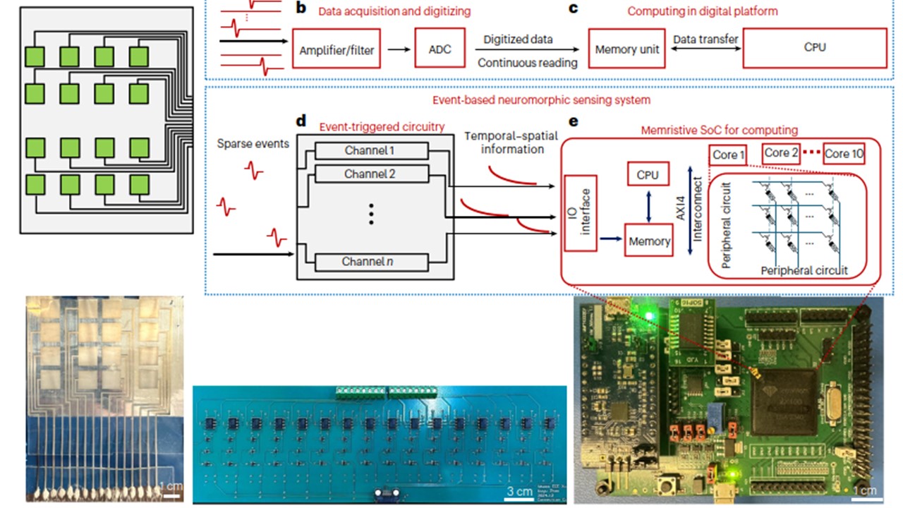 Event based sensig and computing