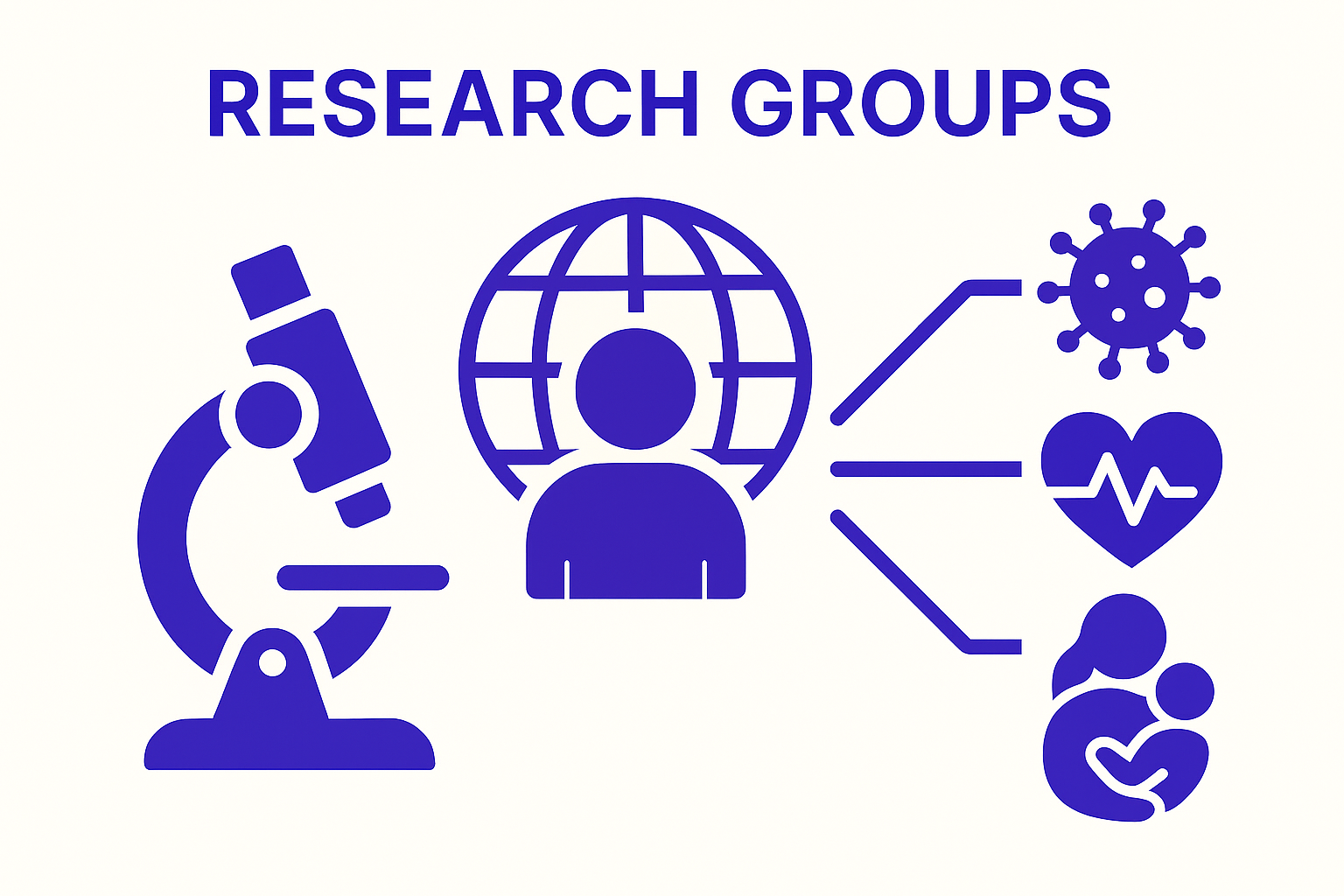 Research group