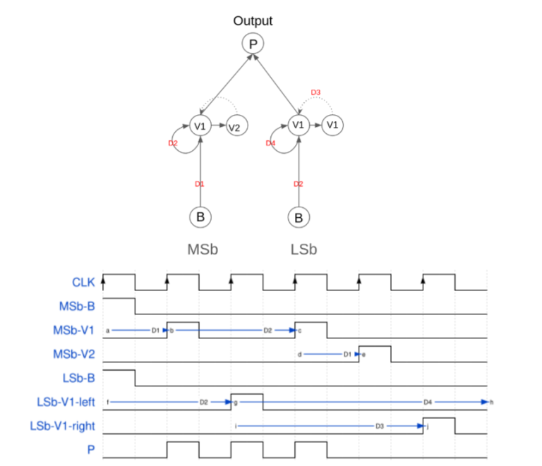 spiking neural network
