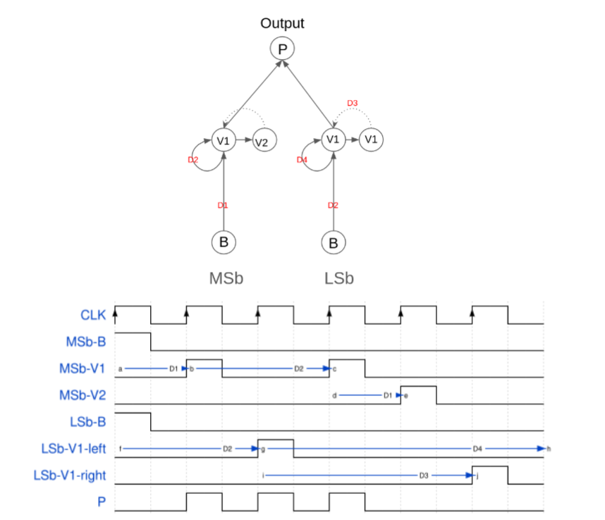 spiking neural network